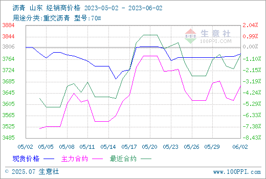 graph.100ppi.com (500×300)