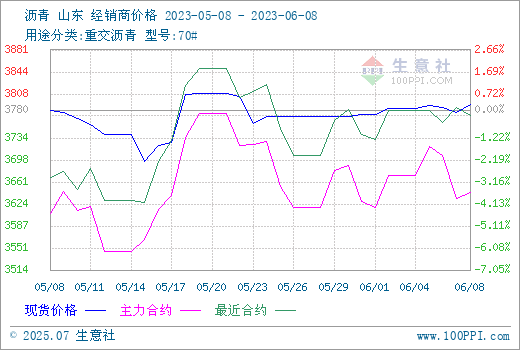 graph.100ppi.com (500×300)