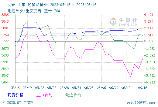 graph.100ppi.com (500×300)