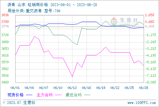 graph.100ppi.com (500×300)