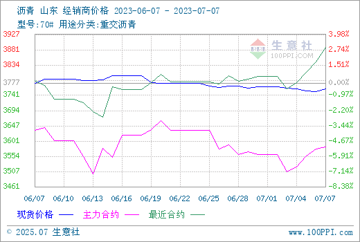 graph.100ppi.com (500×300)