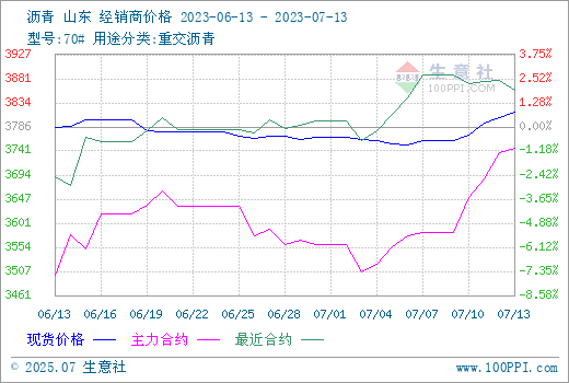 graph.100ppi.com (500×300)