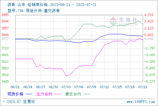 graph.100ppi.com (500×300)