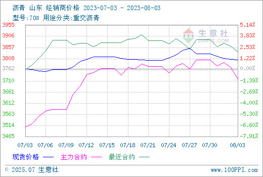 graph.100ppi.com (500×300)