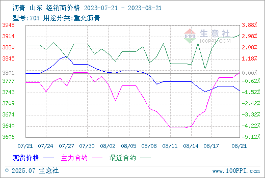 graph.100ppi.com (500×300)