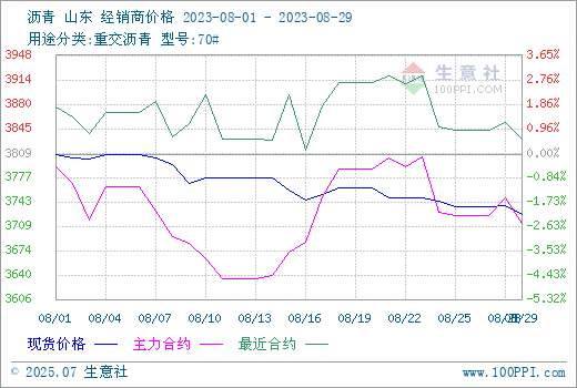 graph.100ppi.com (500×300)