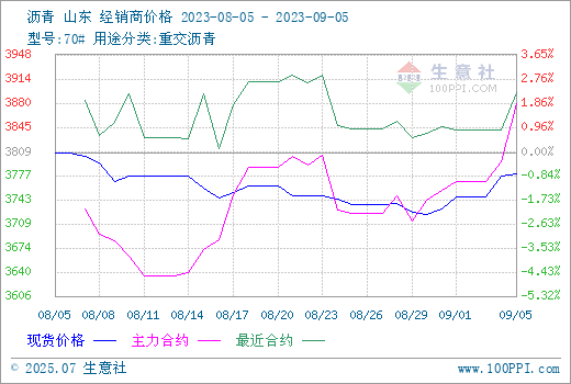graph.100ppi.com (500×300)