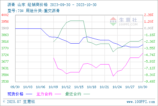 graph.100ppi.com (500×300)