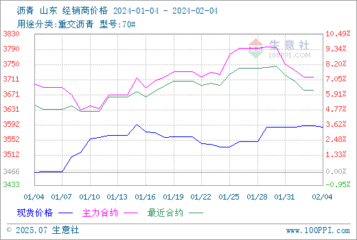 graph.100ppi.com (500×300)