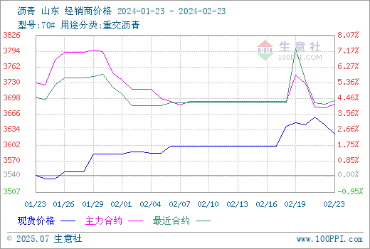 graph.100ppi.com (500×300)
