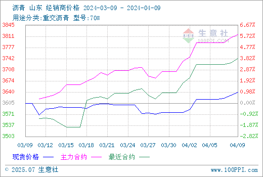 graph.100ppi.com (500×300)