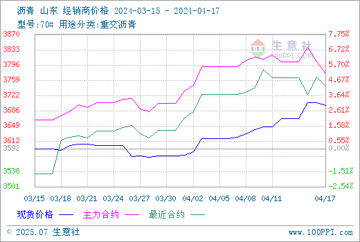 graph.100ppi.com (500×300)