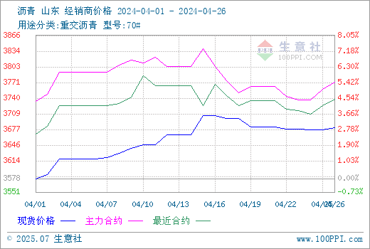 graph.100ppi.com (500×300)