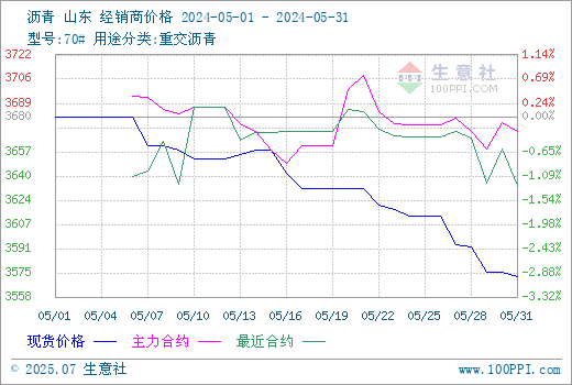 graph.100ppi.com (500×300)