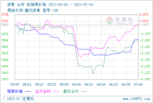 graph.100ppi.com (500×300)