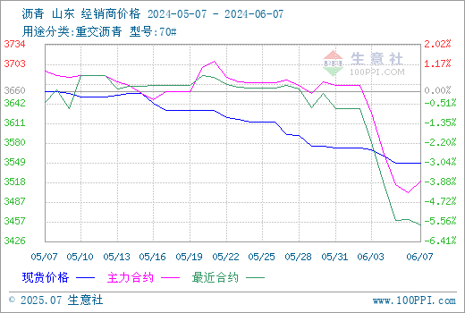 graph.100ppi.com (500×300)
