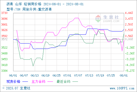 graph.100ppi.com (500×300)
