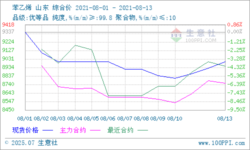 graph.100ppi.com (500×300)