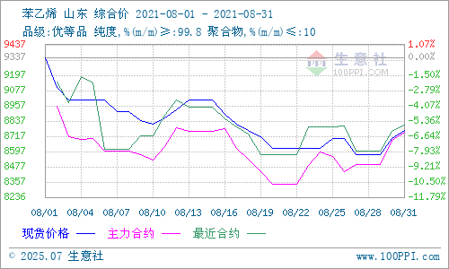 graph.100ppi.com (500×300)