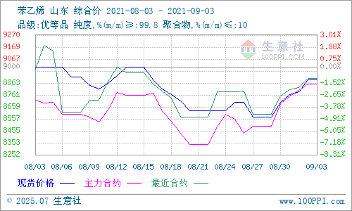 graph.100ppi.com (500×300)