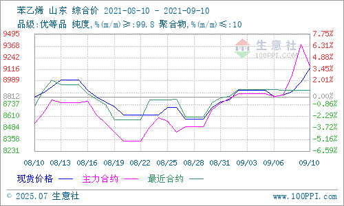 graph.100ppi.com (500×300)