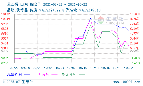 graph.100ppi.com (500×300)