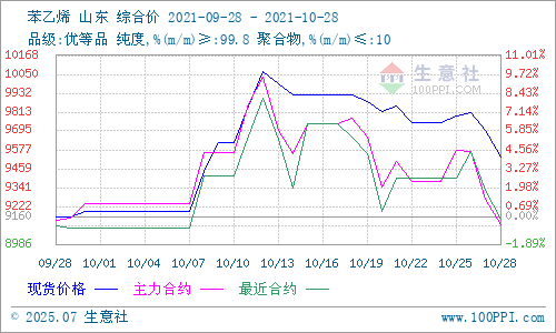 graph.100ppi.com (500×300)