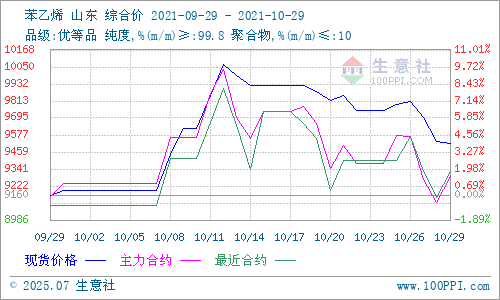 graph.100ppi.com (500×300)