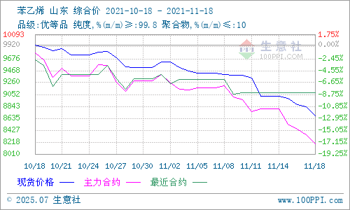 graph.100ppi.com (500×300)