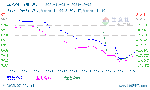 graph.100ppi.com (500×300)
