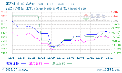 graph.100ppi.com (500×300)