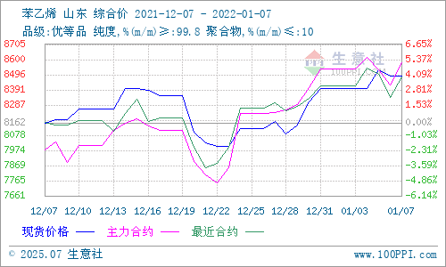 graph.100ppi.com (500×300)