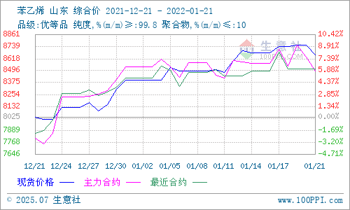 graph.100ppi.com (500×300)