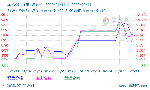 graph.100ppi.com (500×300)
