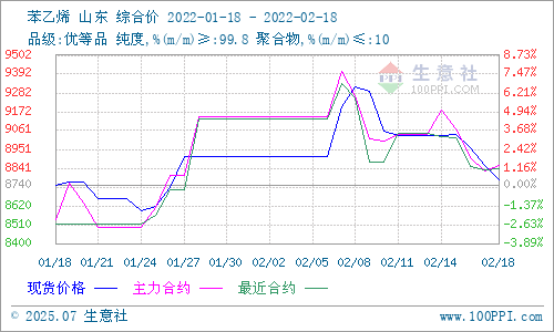 graph.100ppi.com (500×300)