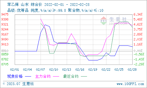 graph.100ppi.com (500×300)