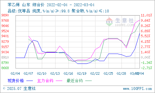 graph.100ppi.com (500×300)