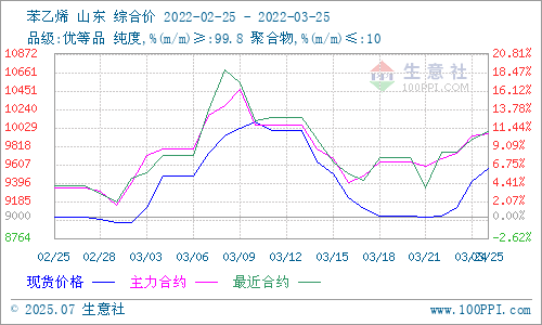 graph.100ppi.com (500×300)