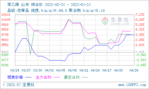 graph.100ppi.com (500×300)