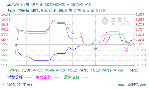 graph.100ppi.com (500×300)