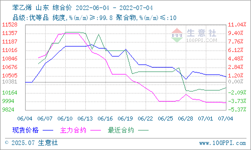 graph.100ppi.com (500×300)