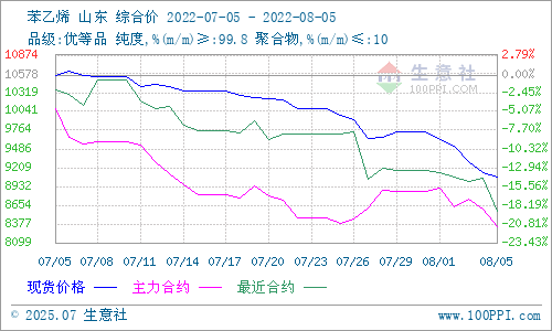 graph.100ppi.com (500×300)