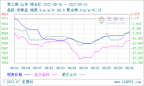 graph.100ppi.com (500×300)