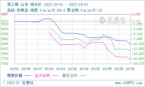 graph.100ppi.com (500×300)
