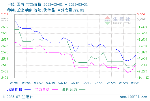 graph.100ppi.com (500×300)