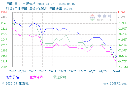 graph.100ppi.com (500×300)