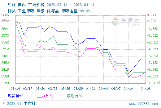 graph.100ppi.com (500×300)