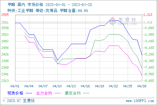 graph.100ppi.com (500×300)