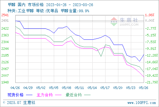 graph.100ppi.com (500×300)