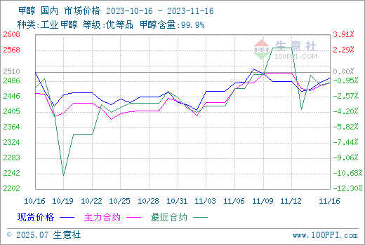 graph.100ppi.com (500×300)